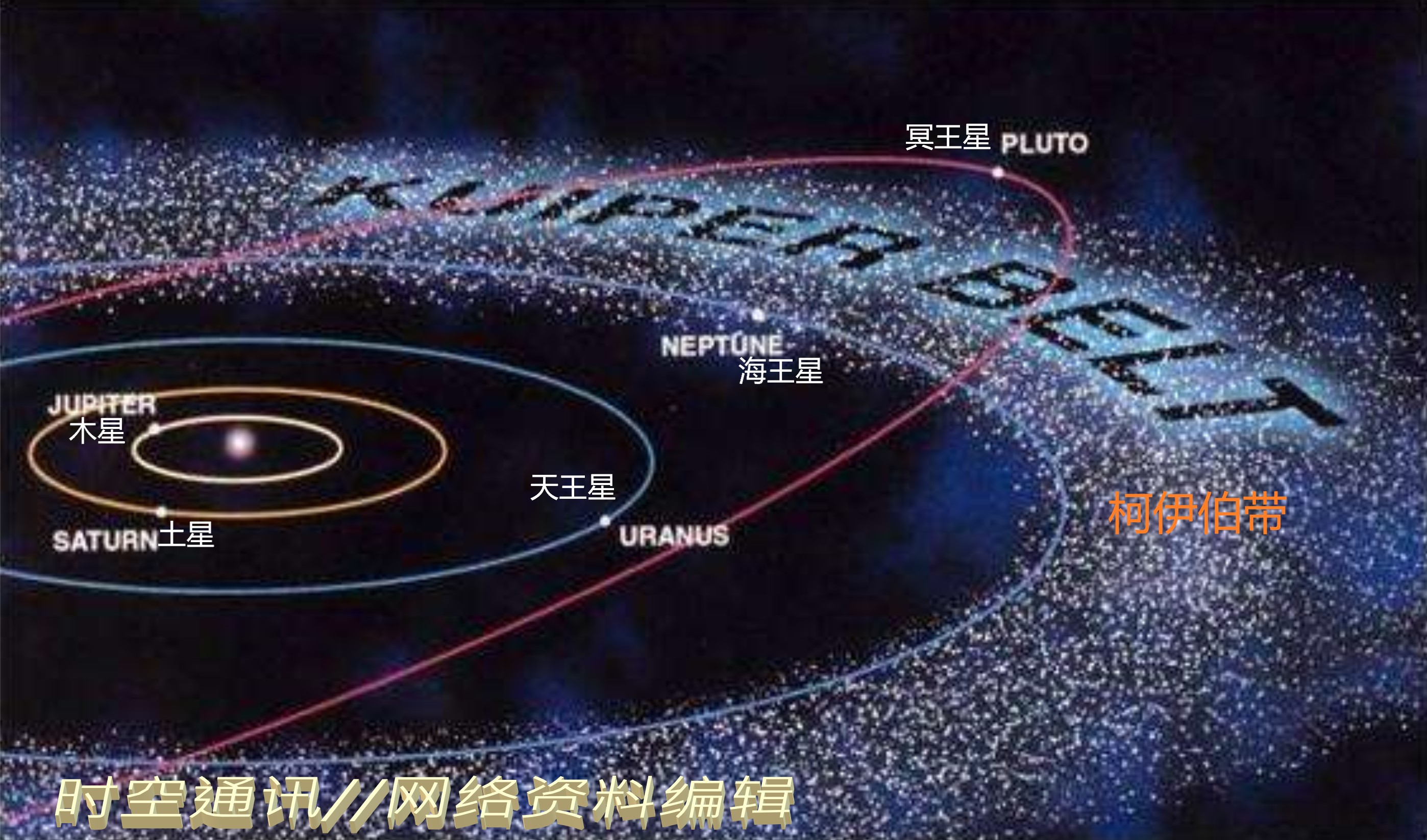 水星也很小为啥可做大行星 冥王星却只能归类为矮行星？