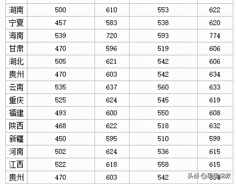 2021高考四川高校解读之四川大学篇（附前几年录取分数线）