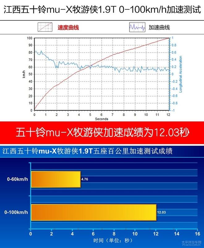 狂野中保持一颗浪漫的心，江西五十铃牧游侠试驾评测！