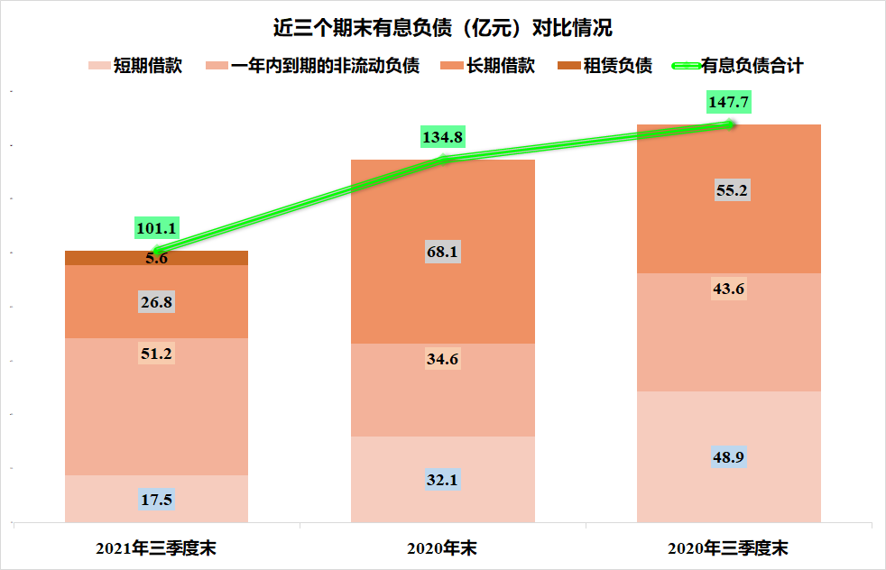 对个体企业来说，苹果供应链还是重要的，欧菲光前三季财报简析