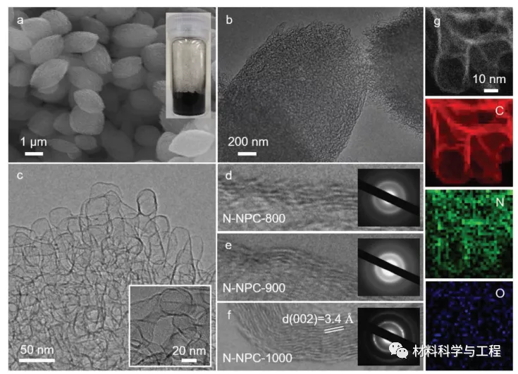 哈工大《AFM》：3D纳米多孔氮掺杂碳让全固态铝空气电池更优
