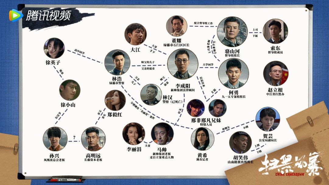 《扫黑风暴》收视率下滑，vip加钱追剧，为何仍