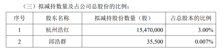 A股史上最疯狂回购(a股史上最疯狂回购)