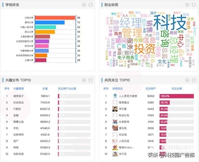 微信群裂变揭秘！如何一天建10万人的微信群？微信群营销成功案例实操分享！ 营销案例 第6张