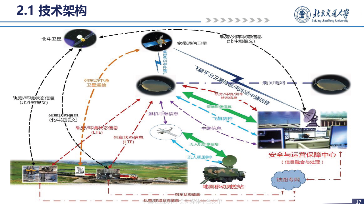 北京交通大学贾利民教授：空天车地一体化安全保障系统技术的发展