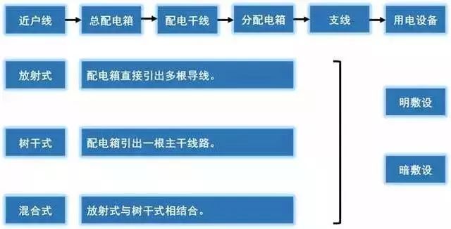 建筑强弱电基础知识大全，新手学习必备的资料！