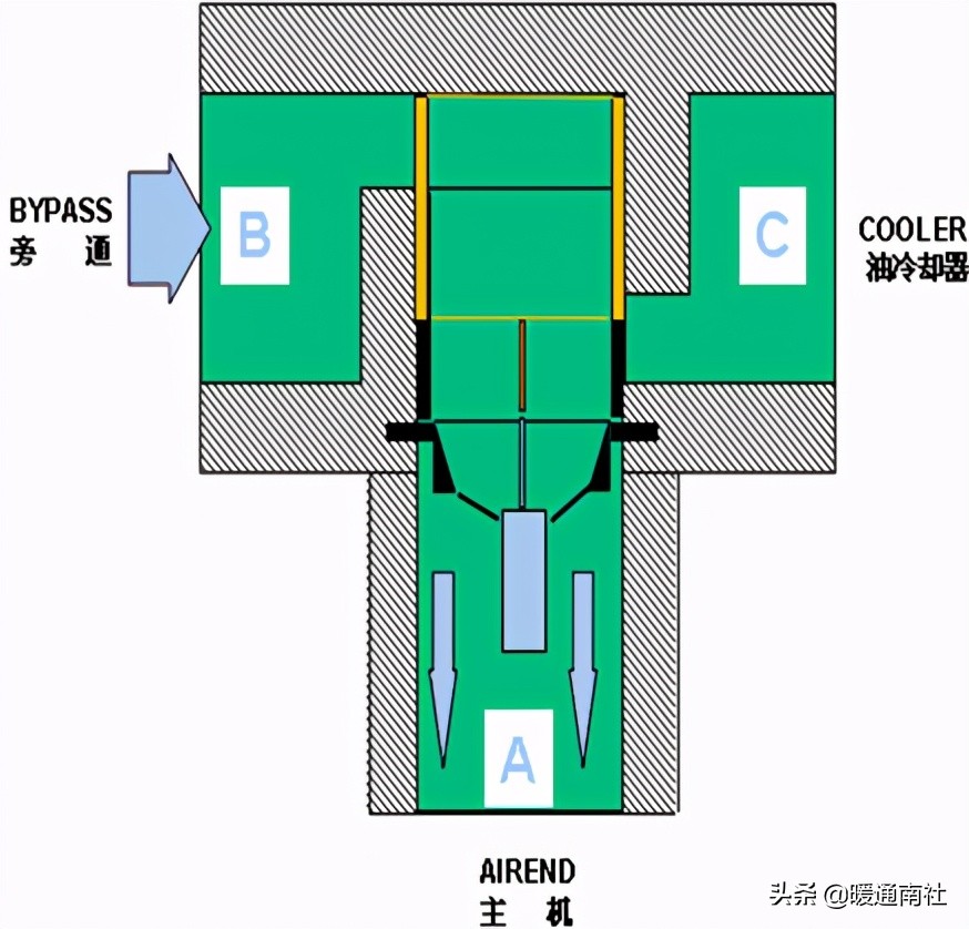 双螺杆空压机知识简要