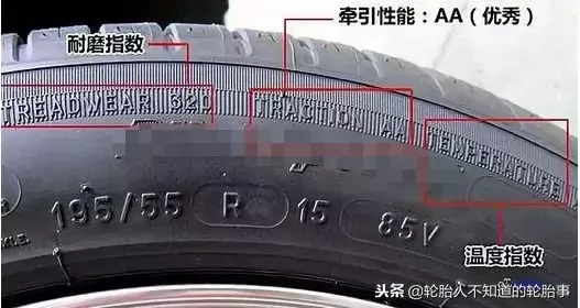 轮胎上的数字和字母参数，看懂再也不纠结买什么轮胎~