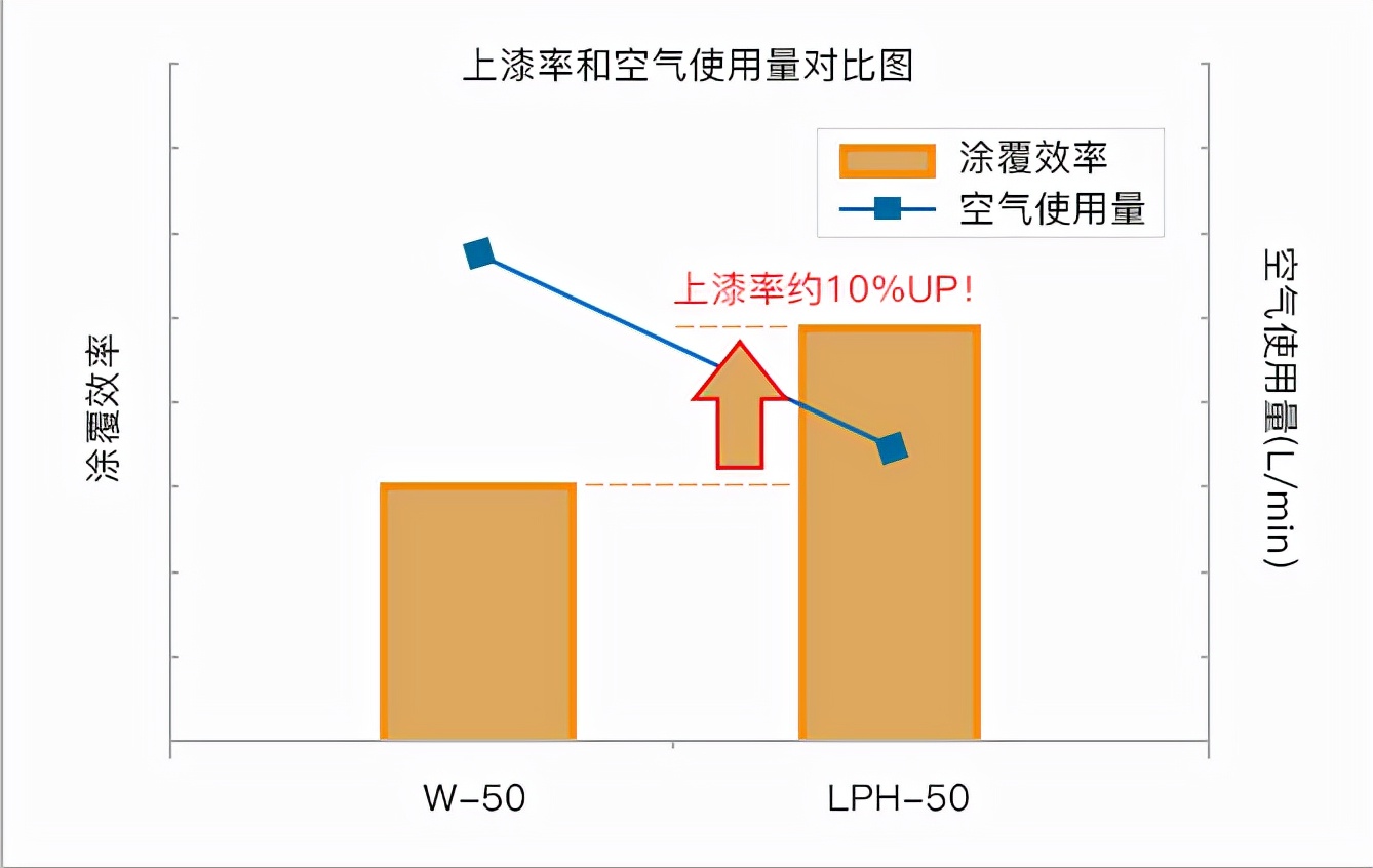 雾化技术的发展趋势