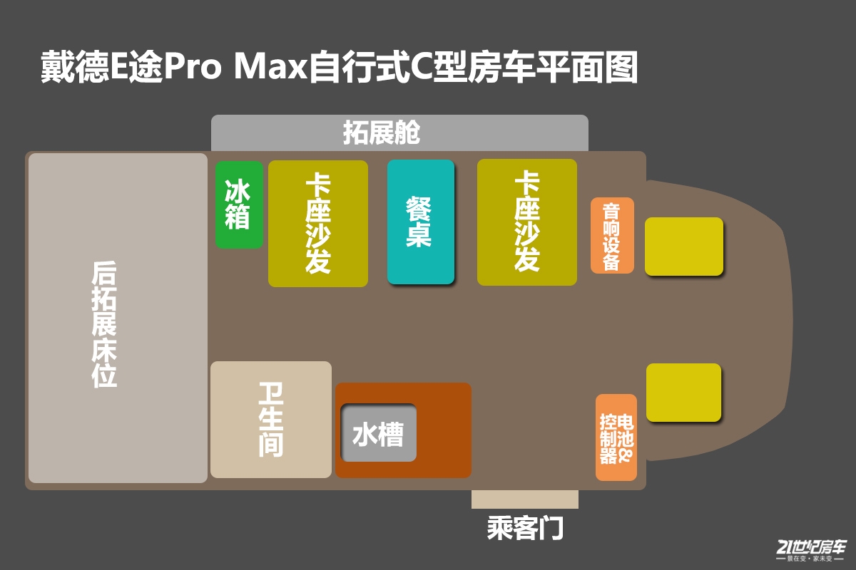 价值228.8万的房车到底长啥样？戴德E途Pro Max房车静态评测