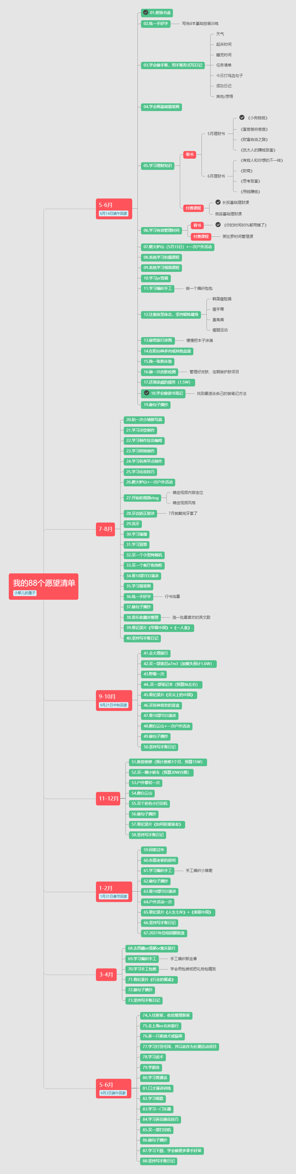 我的88个愿望清单：自律努力，必定风生水起