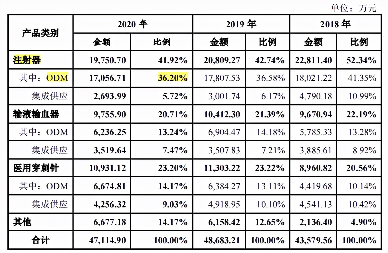 宏宇五洲依赖外销，OEM下毛利率低于同行，关联交易受问询