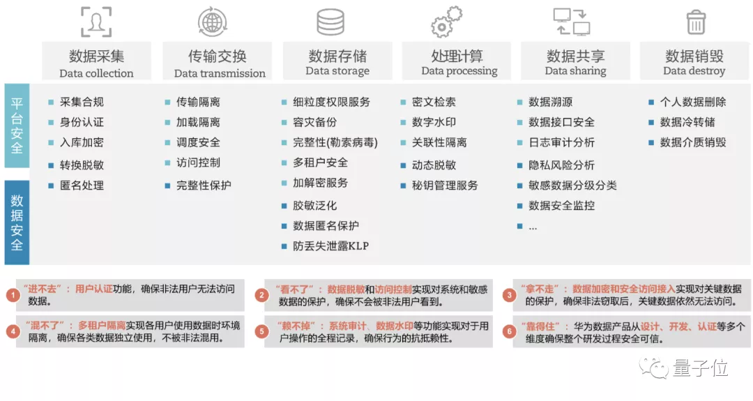 中国如何赢得新一轮超算竞赛？关键在向数据密集型超算转变