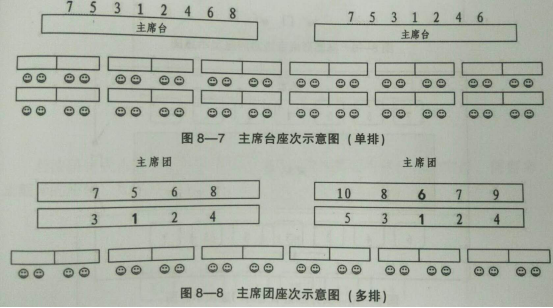 一图读懂公务会议座次（昆明会议服务公司）