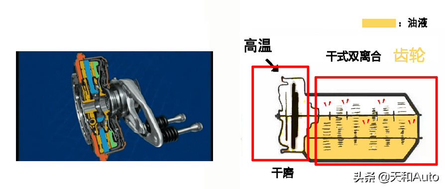 双离合变速箱的干式与湿式有哪些差距，干式双离合一定很差吗？