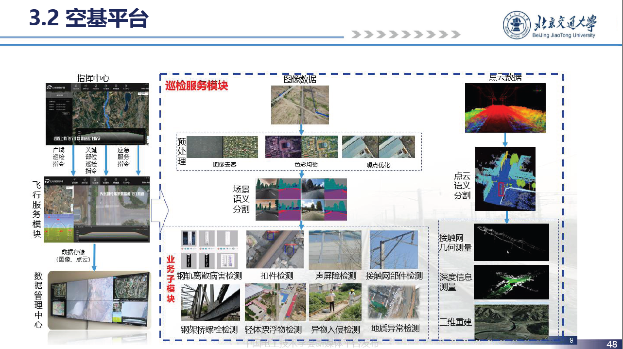 北京交通大学贾利民教授：空天车地一体化安全保障系统技术的发展