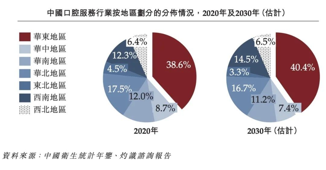 A股“口腔医疗第二股”真来了！粵版“通策医疗”需资本耐心加持 公司 第2张