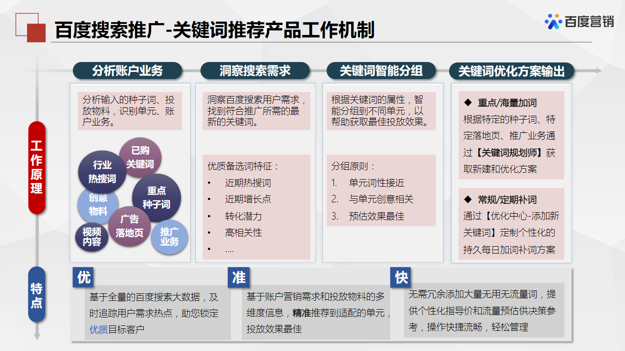 百度推广——关键词推荐工具的介绍（一）「关键词规划师」