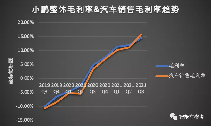 何小鹏立了个马斯克都没做到的Flag