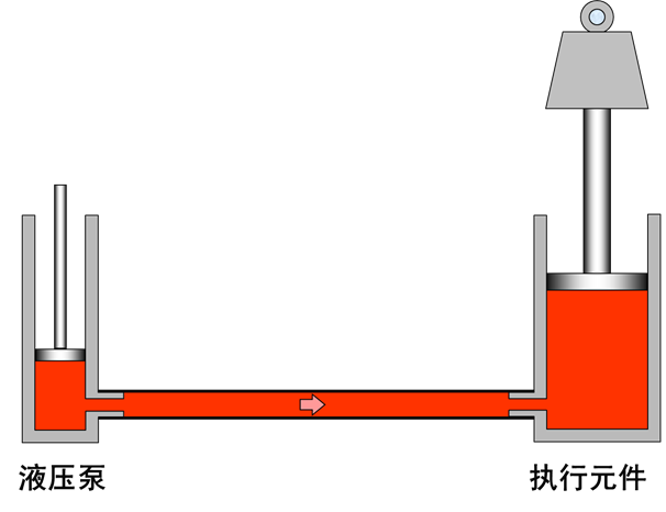 最全的液压传动基本知识图解