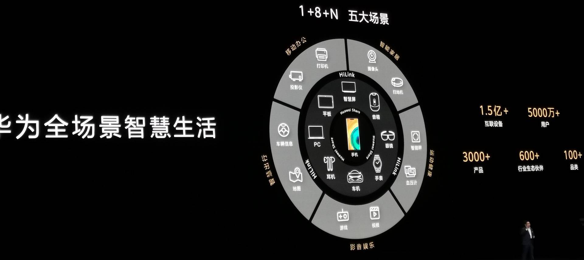 比欧版便宜2300元！华为Mate30 Pro国行发布：仅5799元起
