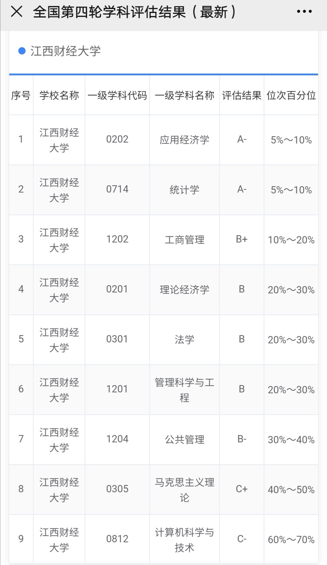 江西省排名前三的大学