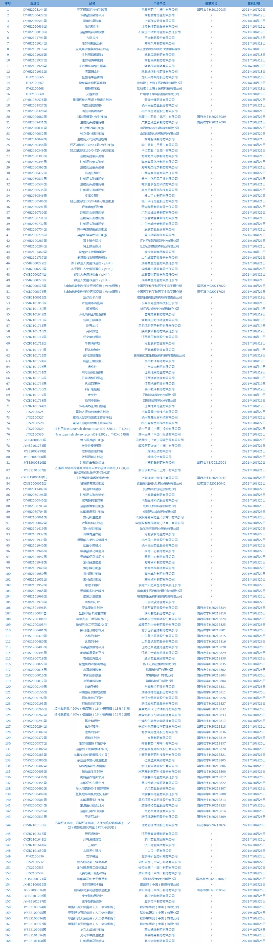 「三分钟速览一周医药看点」医疗器械注册自检标准来了，请对照自查