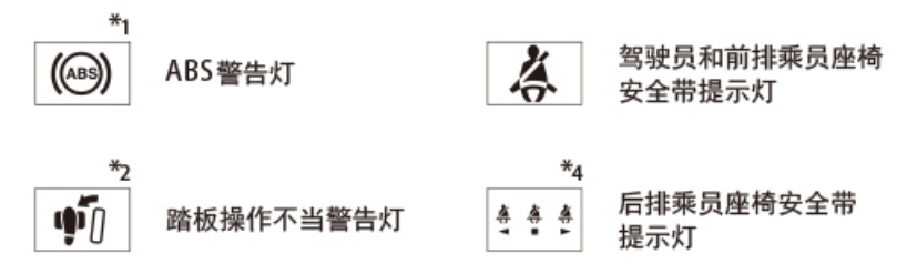 快速了解汽车警告灯和指示灯的含义及作用