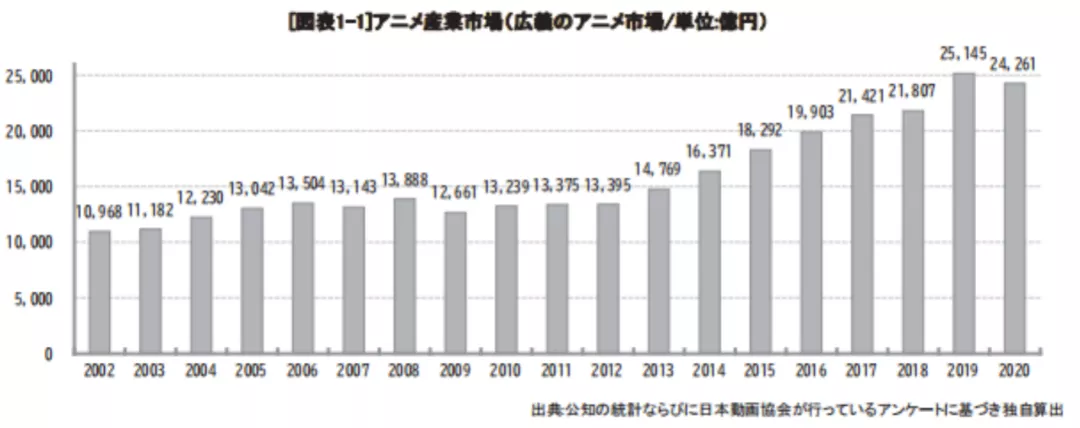 日本动画这一年：海外市场首超本土，《鬼灭之刃》电影力挽狂澜