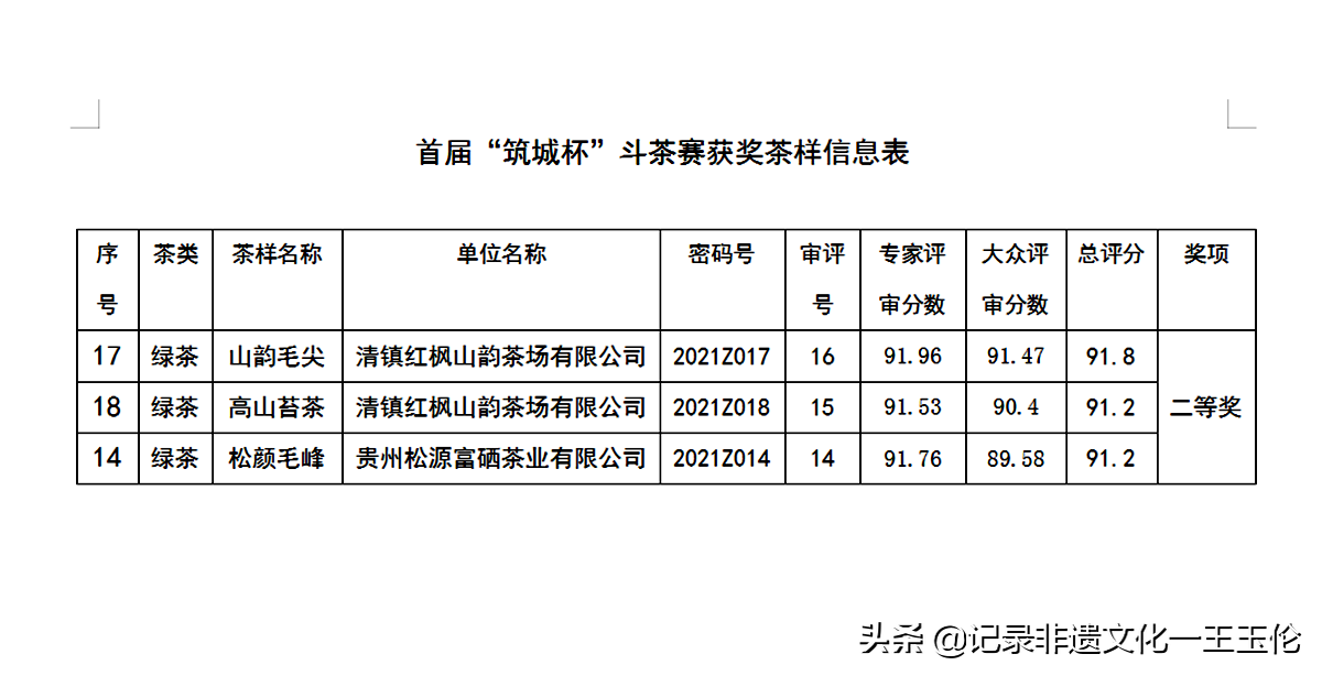 首届“筑城杯”斗茶赛暨2021贵州省秋季斗茶预选赛在贵阳举办