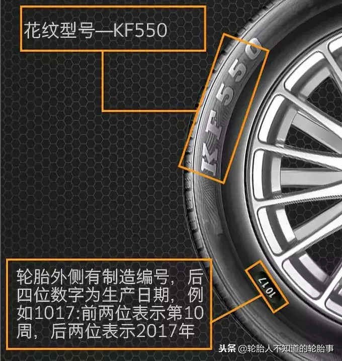 轮胎上的数字和字母参数，看懂再也不纠结买什么轮胎~