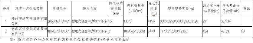 2021年新规：这些车免征车辆购置税