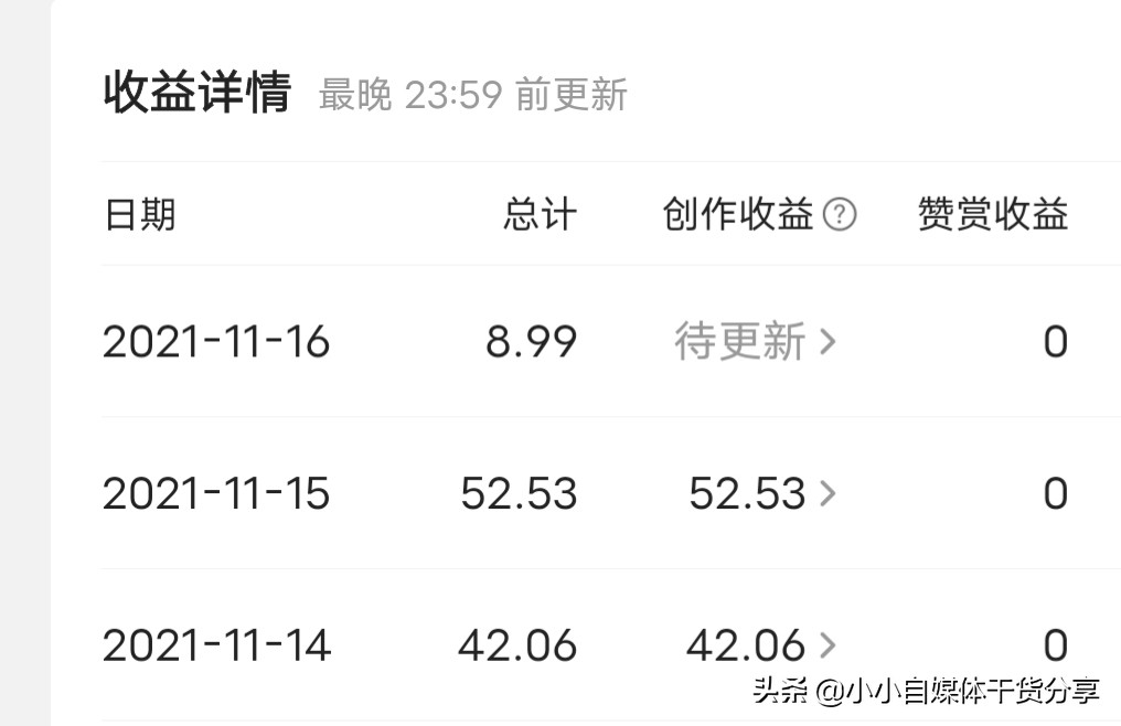 新手每天收益0.01，涨粉慢，因为你这3点没做对