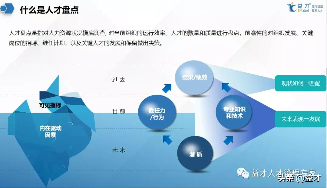 “发展”的企业 VS“合适”的人才