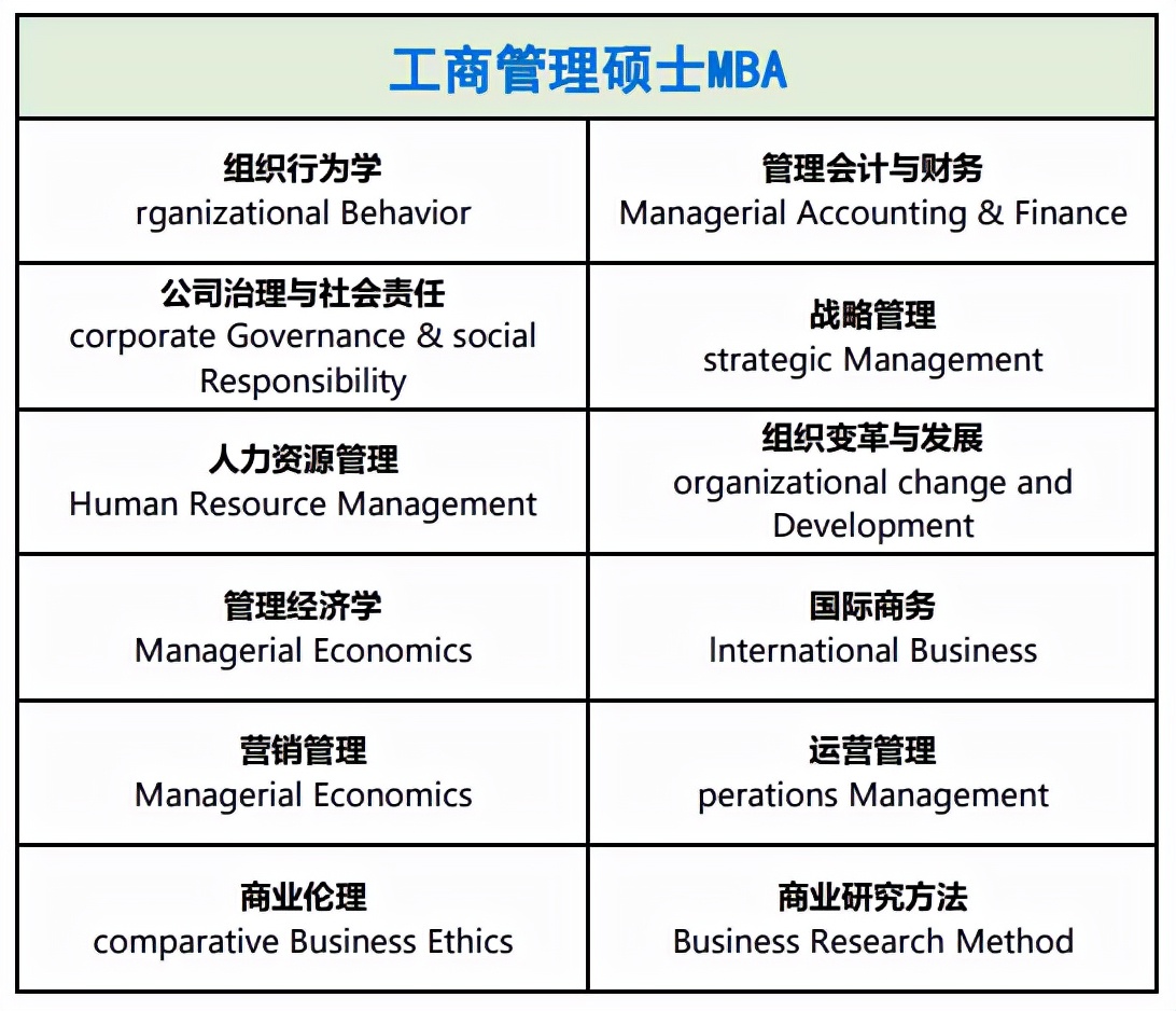 2.98万起读国际硕士学位，专科起点、免试录取…