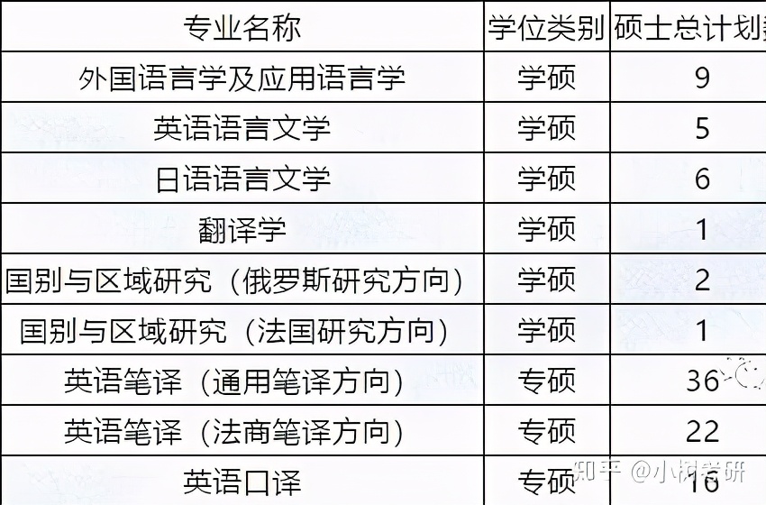 中南财经政法大学考研详解（全）