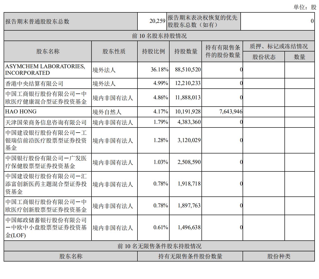 凯莱英医药通过聆讯：年营收31亿 在A股市值已超千亿