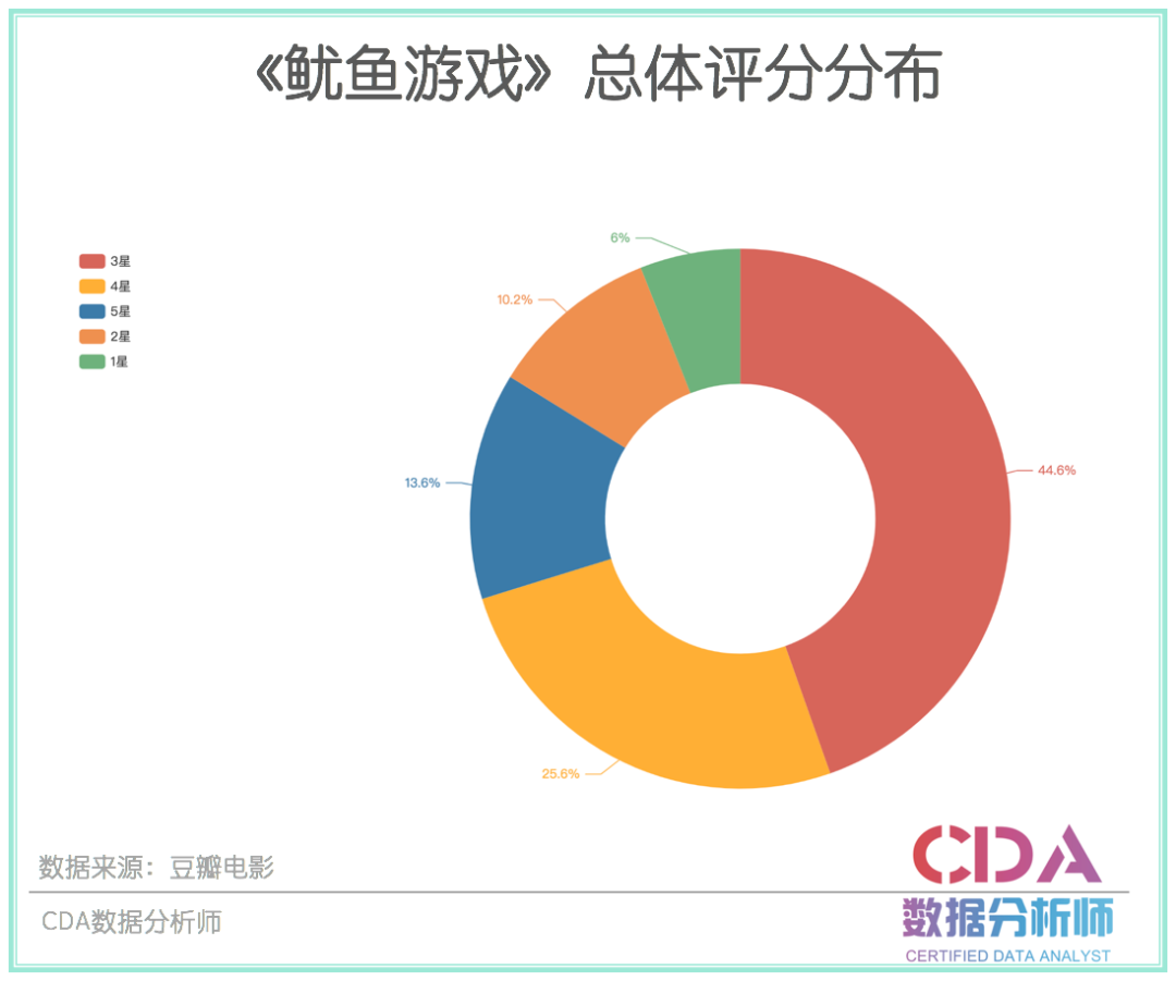 同样是大逃杀类影片，《鱿鱼游戏》凭什么能火遍全球？