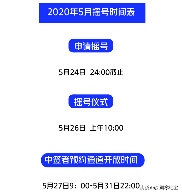 终于来了！深圳九价HPV疫苗5月26日摇号！附申请入口