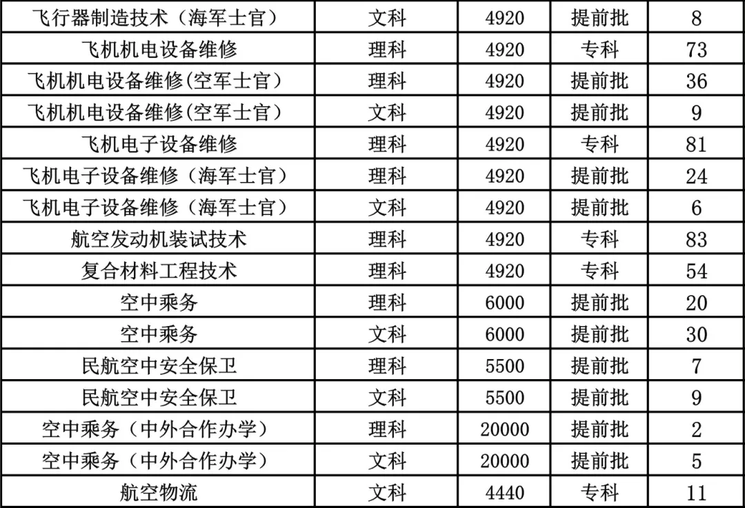 这8所专科实力不输本科,国家认定的四川专科版“双一流大学”