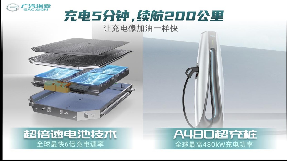 巧合还是必然？从“充电5分钟、续航200公里”的不约而同谈起