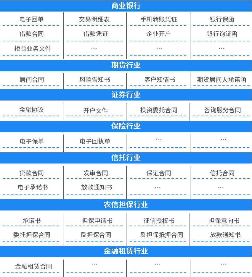 金融機構電子籤應用匯總：覆蓋7類組織的30多種簽署需求