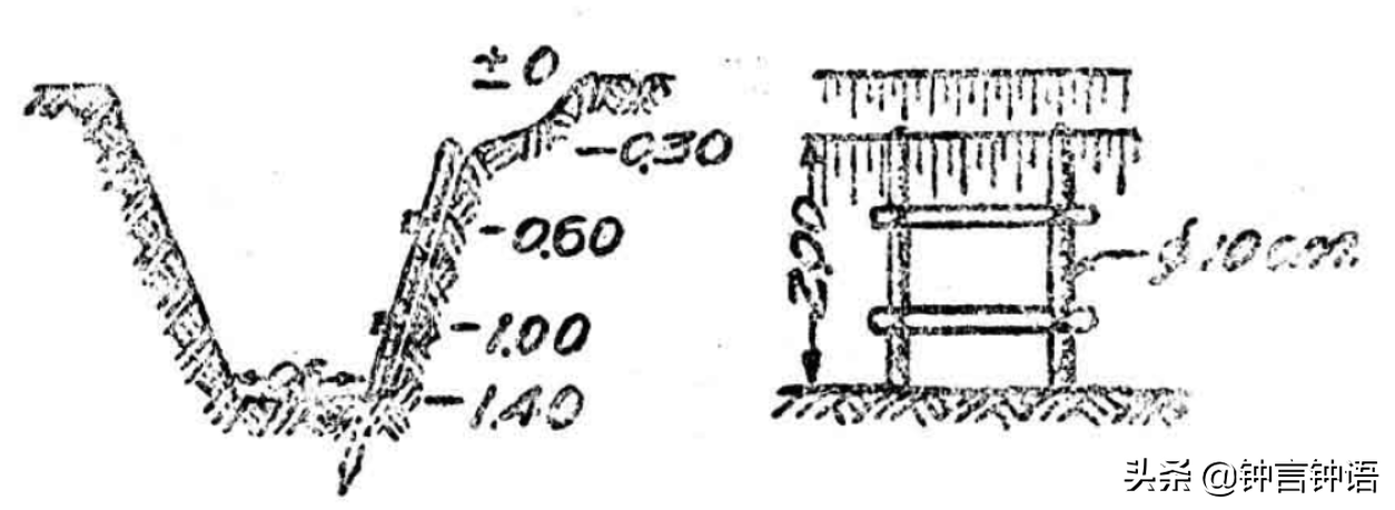 �ڵ�Խ�ã����Խ�ã�ǳ̸ս���еĲ�������