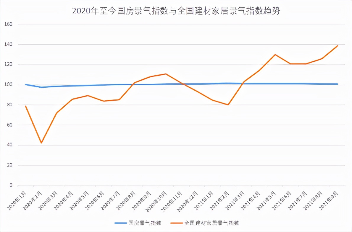 房地产刹车，家居业滑坡，为何睡眠经济崛起？