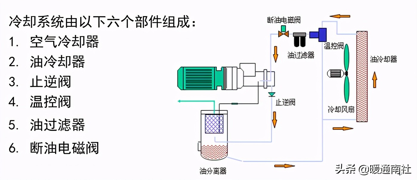 双螺杆空压机知识简要