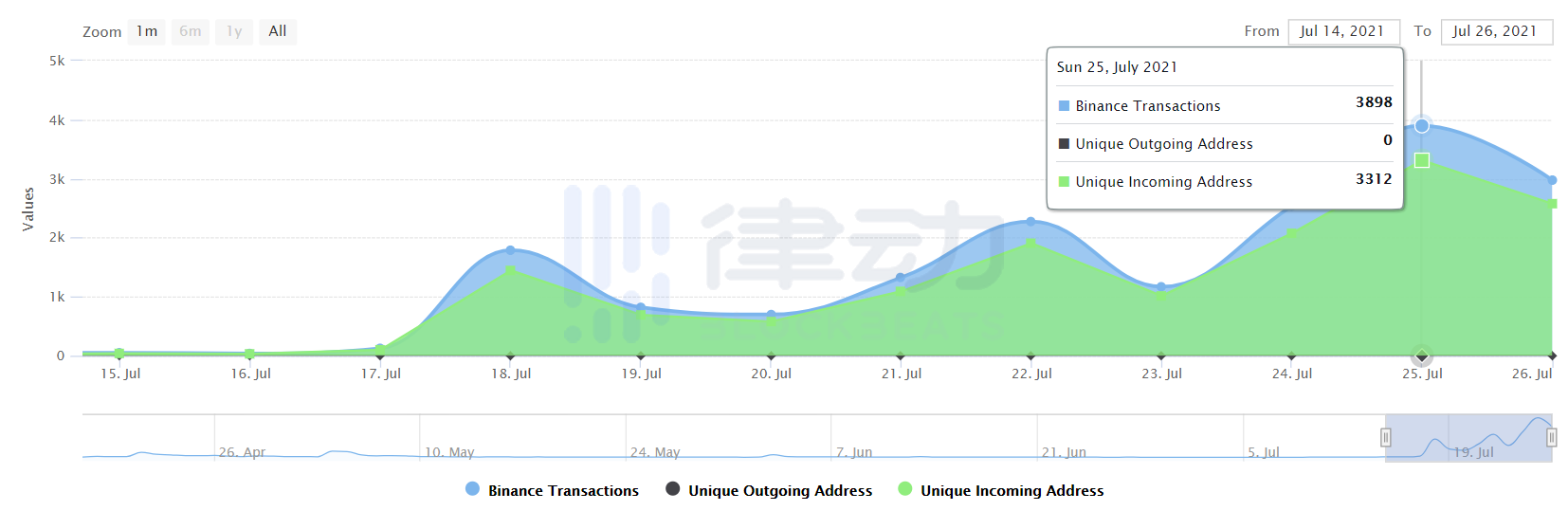 数据告诉你，大家都在挖哪些链游矿？