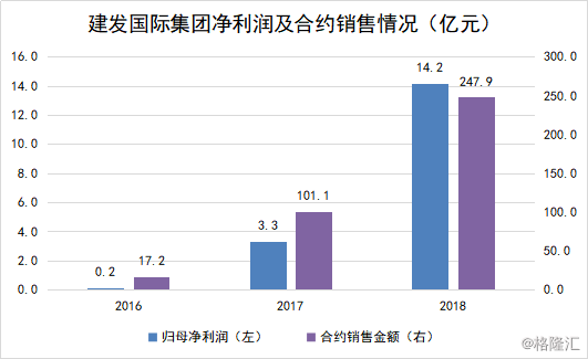 建发国际集团(建发国际集团最新消息)