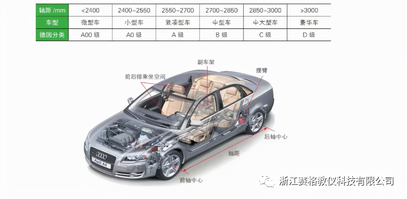 浙江赛格带你了解汽车内部构造•建议收藏