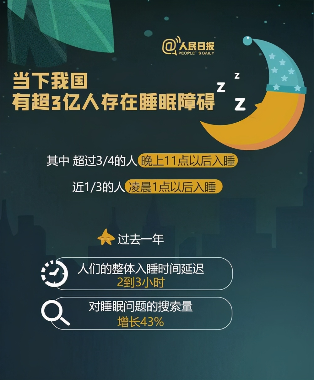 但当代社会,睡不好觉似乎成了人们身上共通的"痛点",据中国睡眠研究会