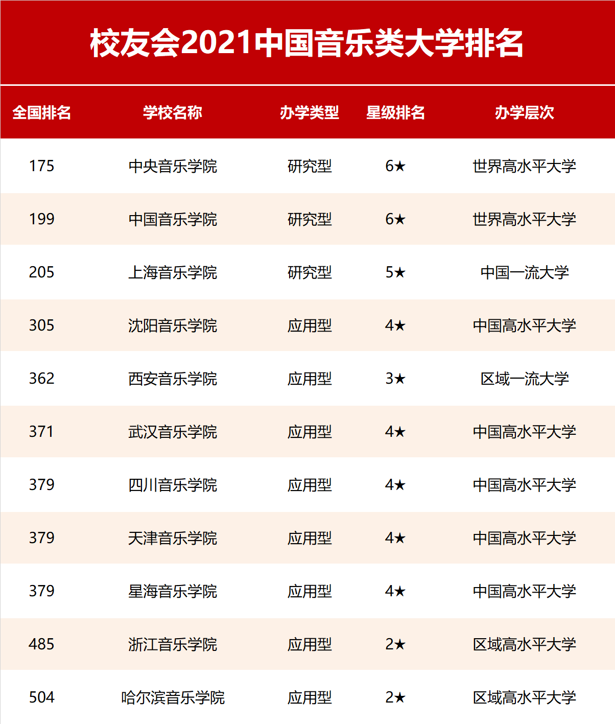 国内音乐学院排名，中国最好的音乐大学排名一览表(附2022年最新排行榜前十名单)